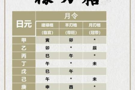 八字特殊格局命运好不好,八字特殊格局如何起名字