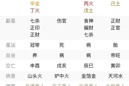 八字女命子女宫在哪里