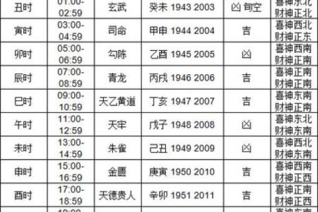今日喜神方位查询 2024年8月14日喜神在哪个方位
