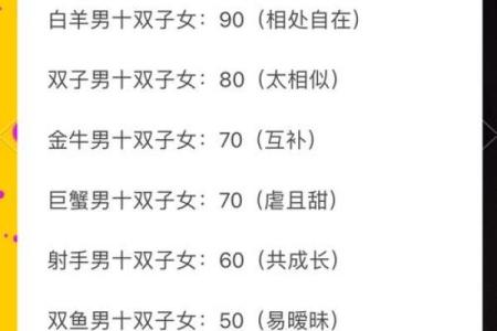 巨蟹座男和白羊座女配对指数 采取主动进攻的方式