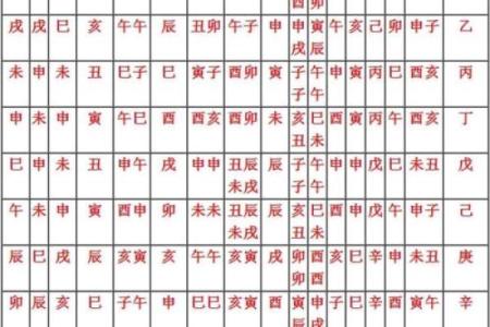 煞气与方位吉凶有哪些？