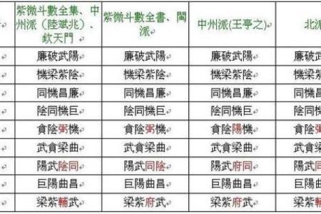 紫微斗数之天干四化