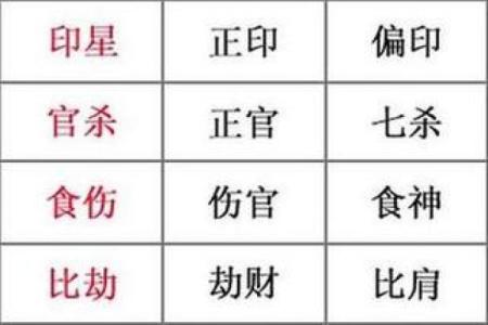 八字测算官运的方法