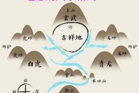 建新房子的风水视频讲解