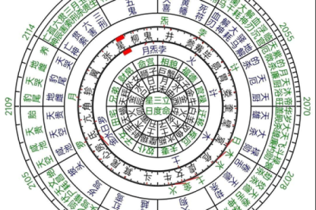 星盘南北交点查询 北交点怎么看