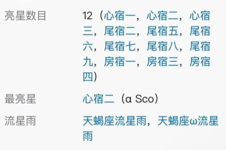 天蝎座适合在哪个方位买房子和买车