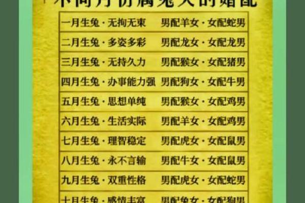婚姻属相配对