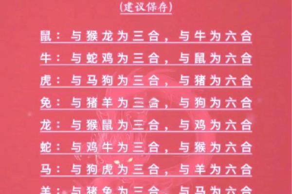 婚姻属相配对