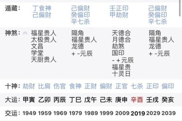 如何利用风水化解婚姻不顺详解