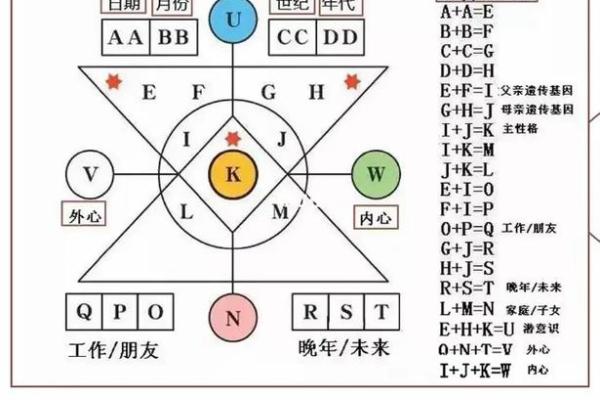 生命灵数3跟灵数几配对