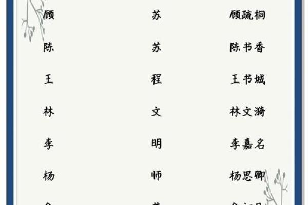姓名配对百分之多少 姓名配对90分以上？