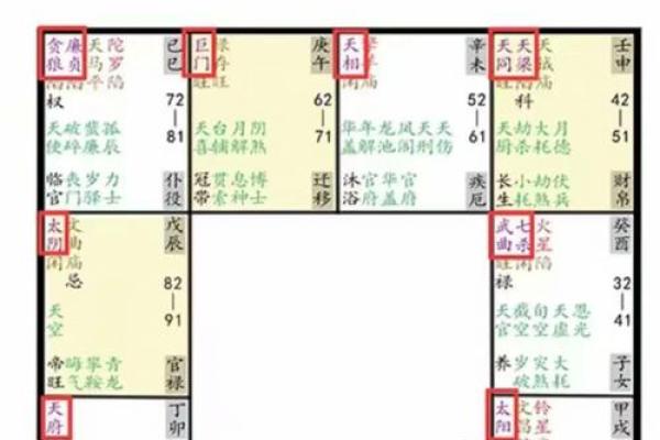 紫薇斗数中天机星化禄，在命格中的造化如何？天机星四化力量