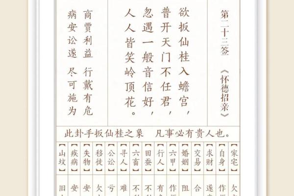 月老灵签签文详解第三十八签：亲之主也