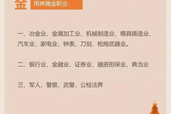 【每日一学】五行宜从事的行业与方位