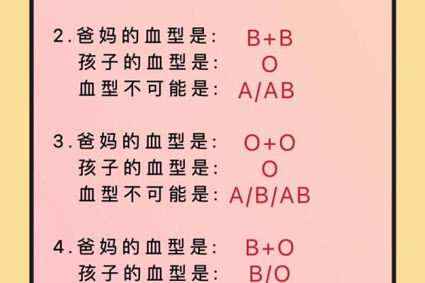 生肖和血型完美匹配你是哪种组合
