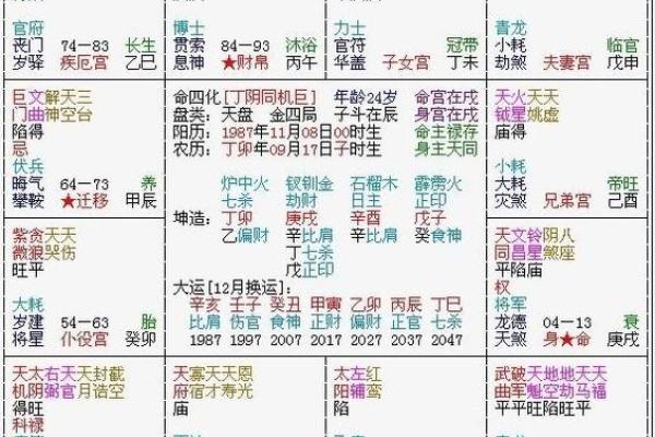 紫薇斗数长生十二神