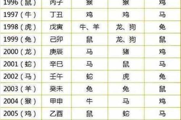 生肖月份配对大揭秘，十二生肖月份怎么搭配最合适