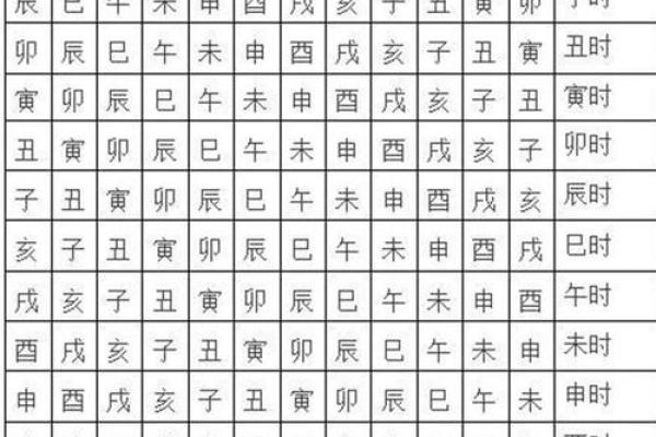 八字四柱的准确性