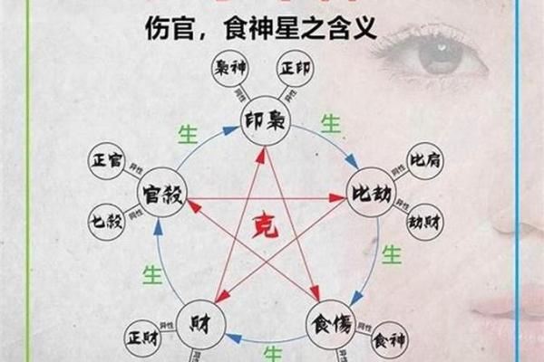 八字伤官月支