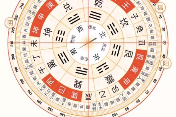 今天打牌最佳方位是哪