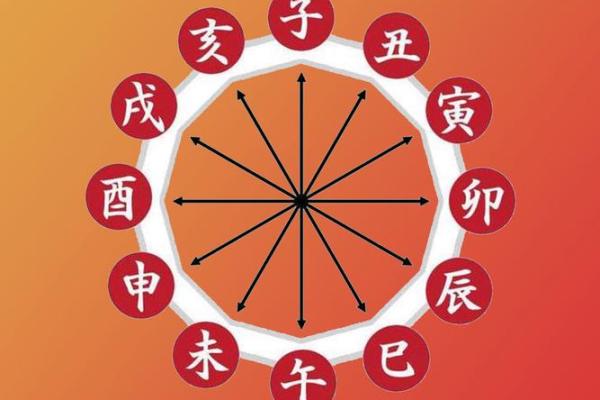 紫薇斗数朋友资助