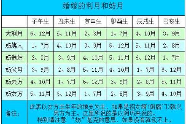 生辰八字测算婚姻