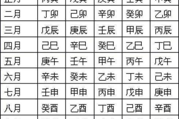 生辰八字测算婚姻