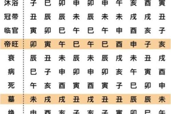八字死绝必大贵,为什么不能研究自己的八字