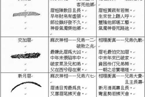 六害眉面相算命图解