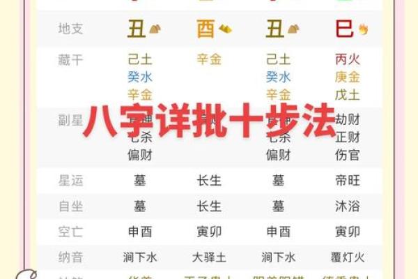 偏财格八字