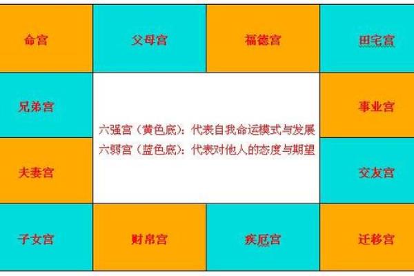 紫微斗数福德宫与财帛宫 财帛宫对宫是福德宫？