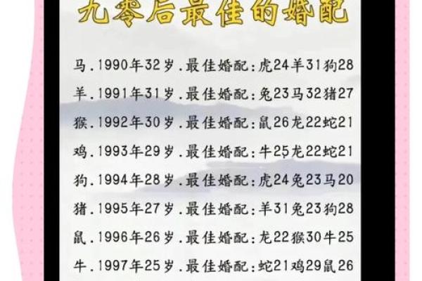 生肖配对表 年份生肖配对表
