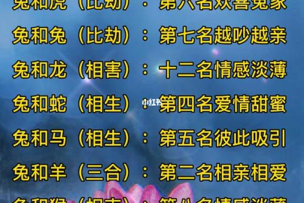 在一起最旺对方的六大生肖配对