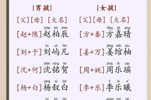 宝宝起名与父母配对