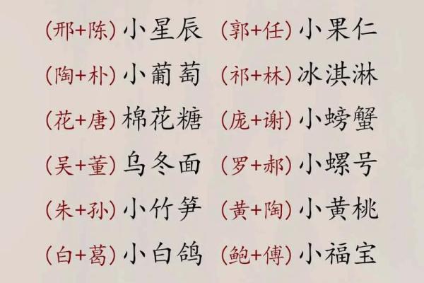 宝宝起名与父母配对