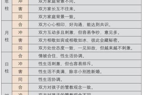 古老婚配八字