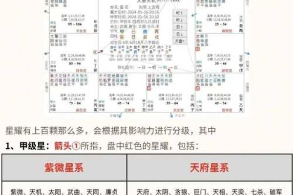 紫薇斗数驿马星
