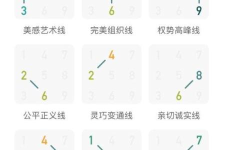 生命灵数3跟什么配对