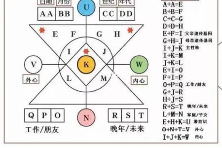 生命灵数3跟灵数几配对