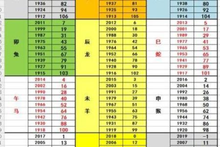 63岁属什么生肖配对 63岁属什么生肖和谁配