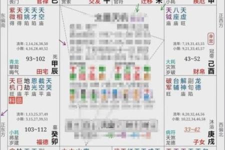 紫微斗数看配偶及恋爱婚姻之：如何看婚姻不顺