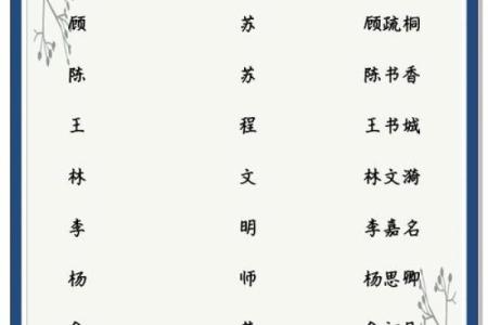 姓名配对百分之多少 姓名配对90分以上？
