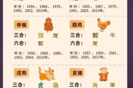 终于有人把“十二生肖夫妻配对表”，整理清楚了，收藏起来看看吧