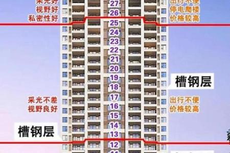 买房风水三不买指的是什么情况？