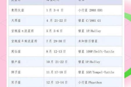 天琴座流星雨方位？最佳观测方法介绍