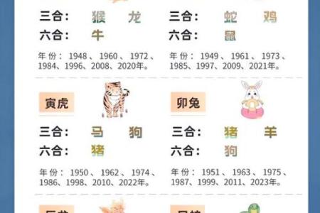 1993年属什么生肖几岁 1993年属什么生肖配对最好