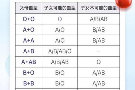 不同的血型都各讨厌什么