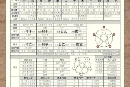 四柱八字疾病全解