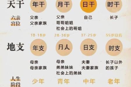 女命两个偏财大富 女人财运八字
