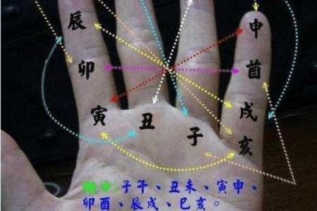 一掌经算命实例